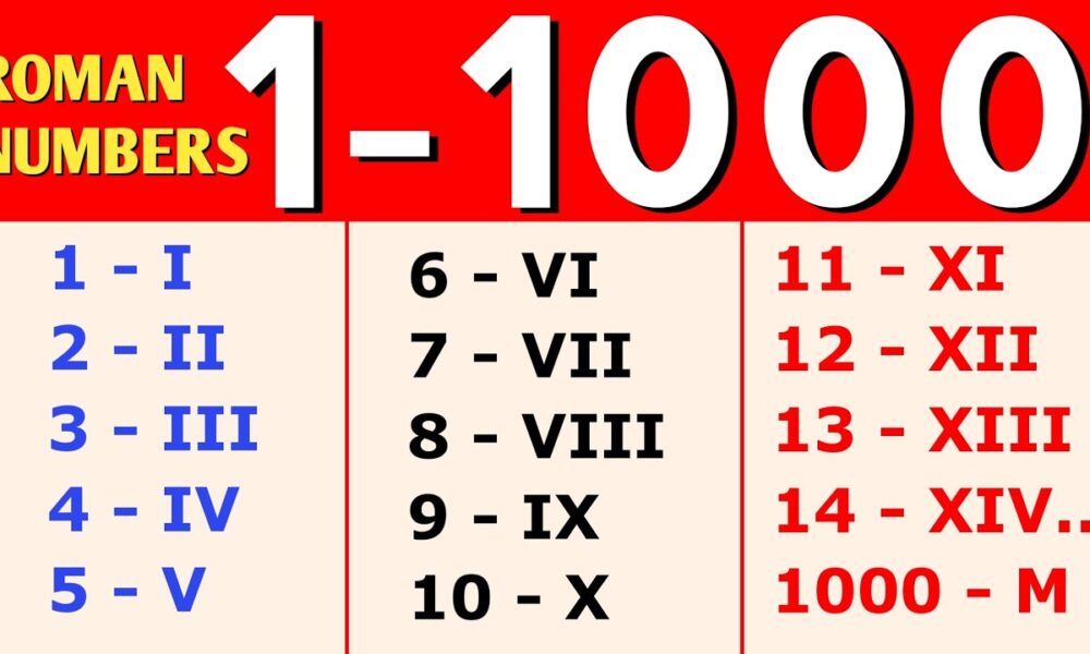 Read and Write Roman Numerals